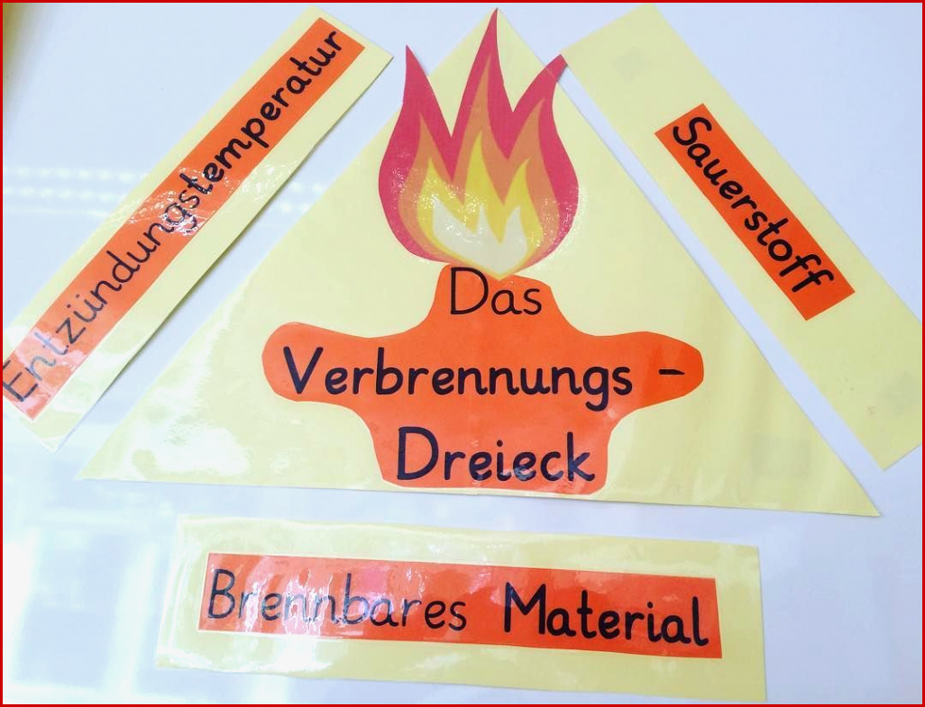 Ideen Fur thema Feuer Grundschule Klasse 4