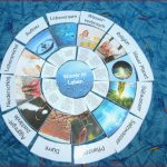Ideenreise Legekreis "wasser ist Leben"