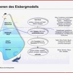 Illustrationen Supervision Vier Ebenen Im