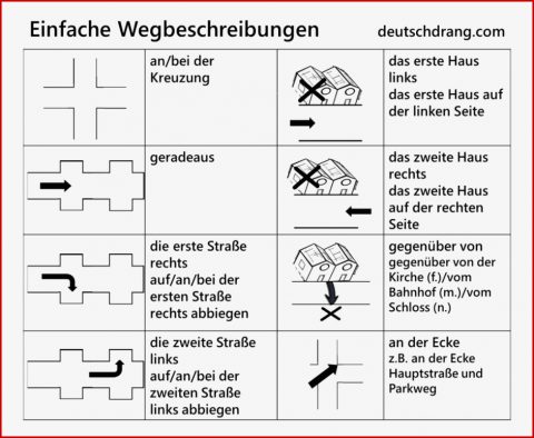 Image Result for Wegbeschreibung Arbeitsblatt In 2021