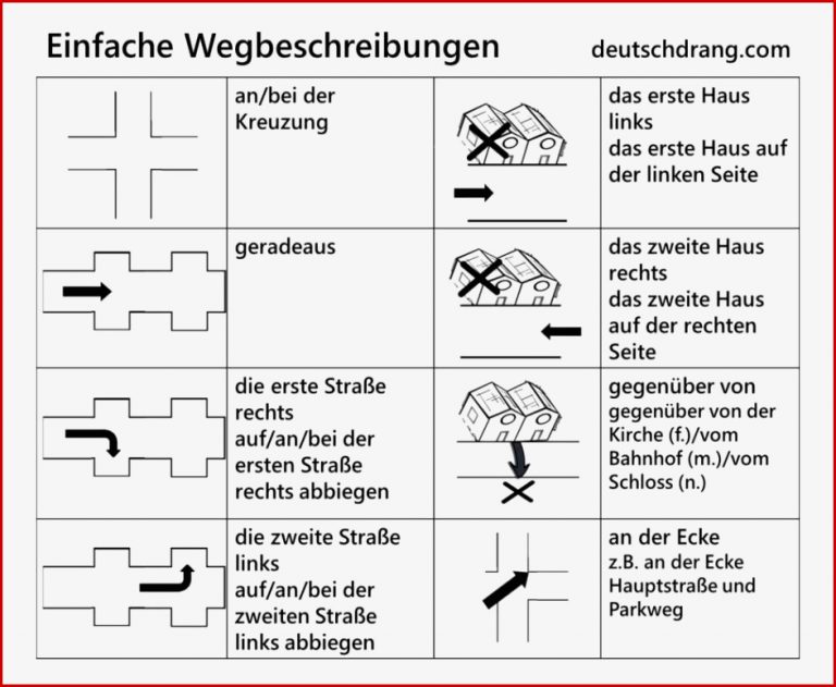 Image result for wegbeschreibung arbeitsblatt in 2021