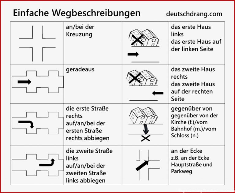 Image result for wegbeschreibung arbeitsblatt in 2021