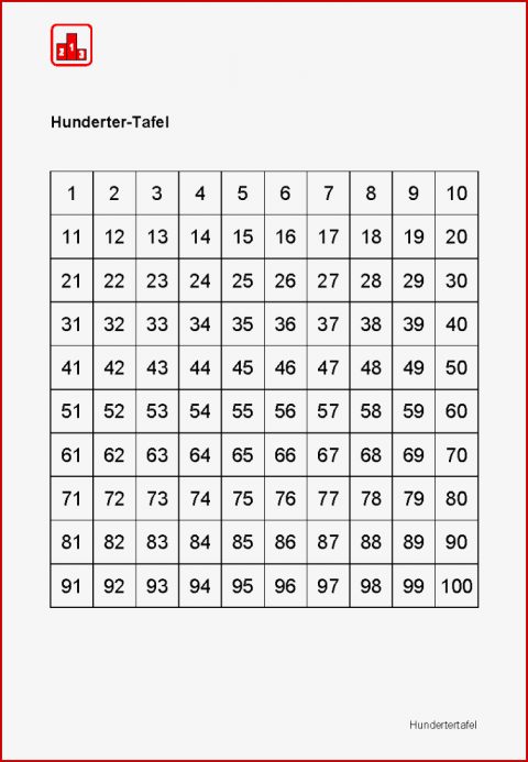 In Zahlen Vielfache Erkennen Multiplizieren Und Divi Ren I