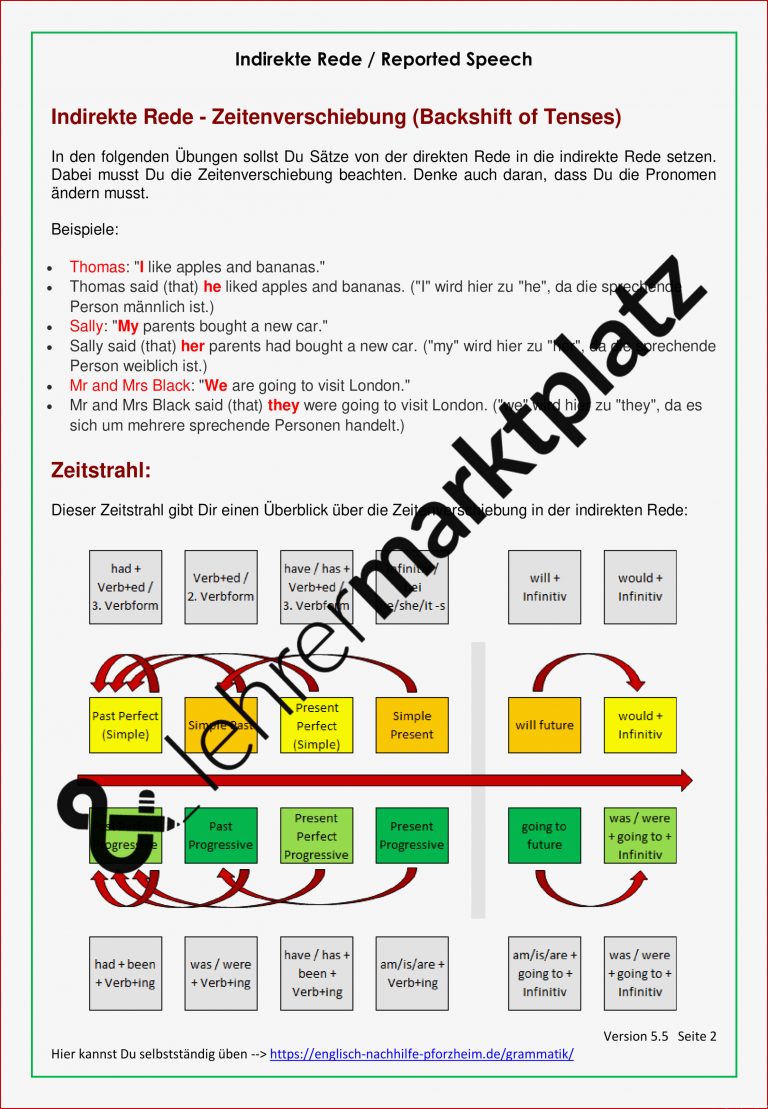 Indirekte Rede Indirect Speech Reported Speech