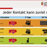 Infektionskrankheit Covid 19 – Salzburgwiki