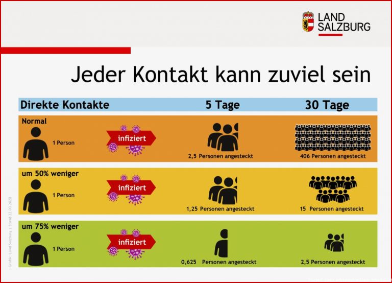 Infektionskrankheit Covid 19 – Salzburgwiki