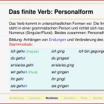 Infinite Verbform Finite Verb Definition and Examples