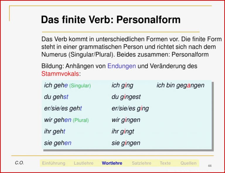 Infinite Verbform Finite Verb Definition and Examples