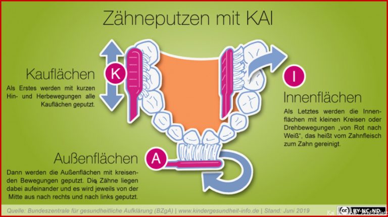 Infografik Zähneputzen mit KAI