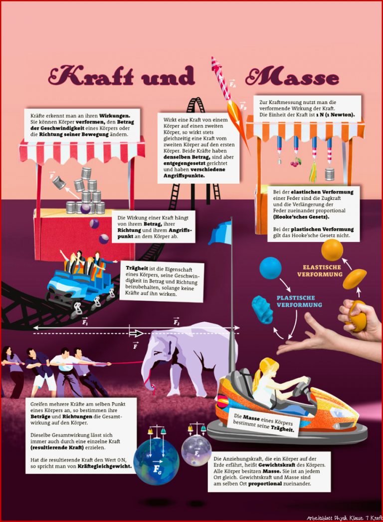 Infografiken Impulse Physik, Klasse 7/8, Baden-Württemberg ...