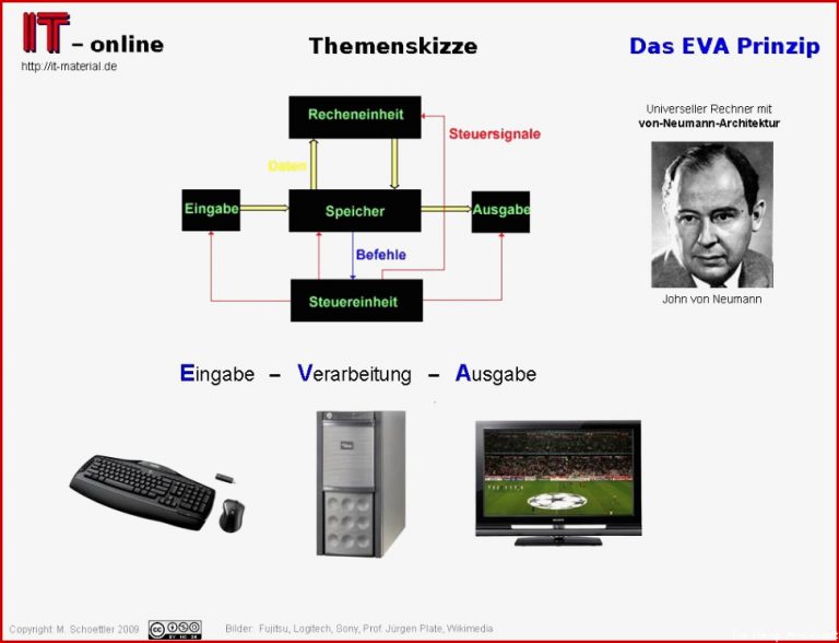 Informationstechnik – It Spots