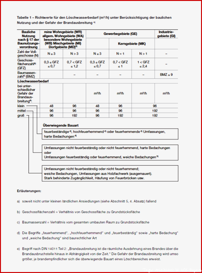 Infowelt - Wasserzweckverband Mallersdorf