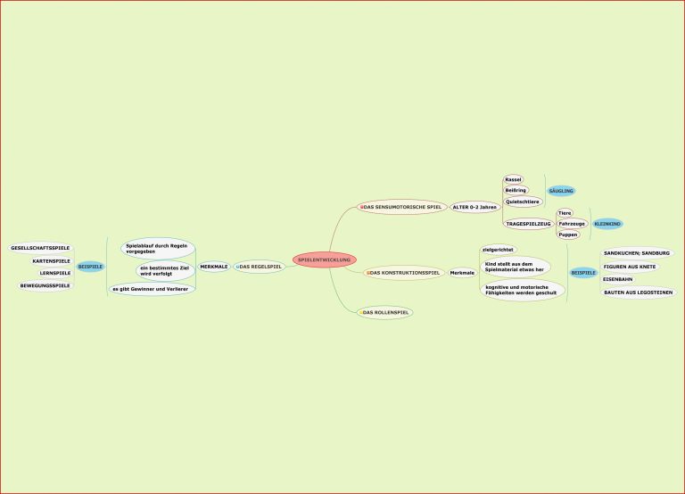 Inspiriert werden fur Reiz Reaktions Schema