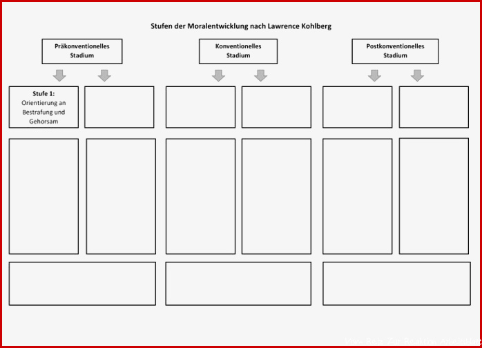 Inspiriert werden fur Reiz Reaktions Schema