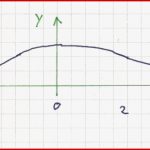 Intervalle Bestimmen Mathe