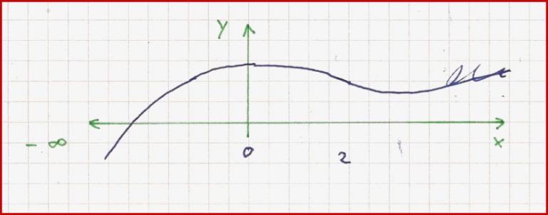 Intervalle bestimmen Mathe