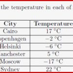 Introduction to Negative Numbers Worksheet with solutions