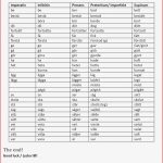 Irregular Verbs Arbeitsblätter Worksheets