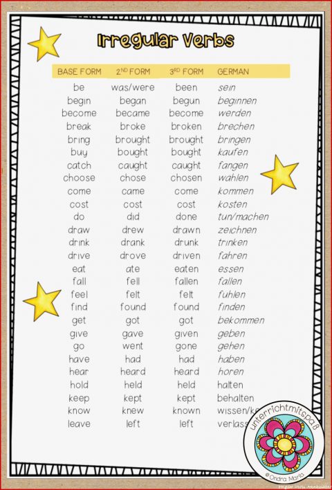 Memorise It! More Irregular Verbs – Kartenspiel Für 5./6. Klasse, 36 Unregelmäßige Verben