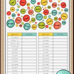 Irregular Verbs Past Simple Worksheet