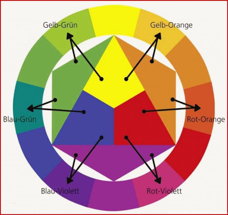 Itten Farbkreis Vorlage Angenehm Der Komplette Farbkreis