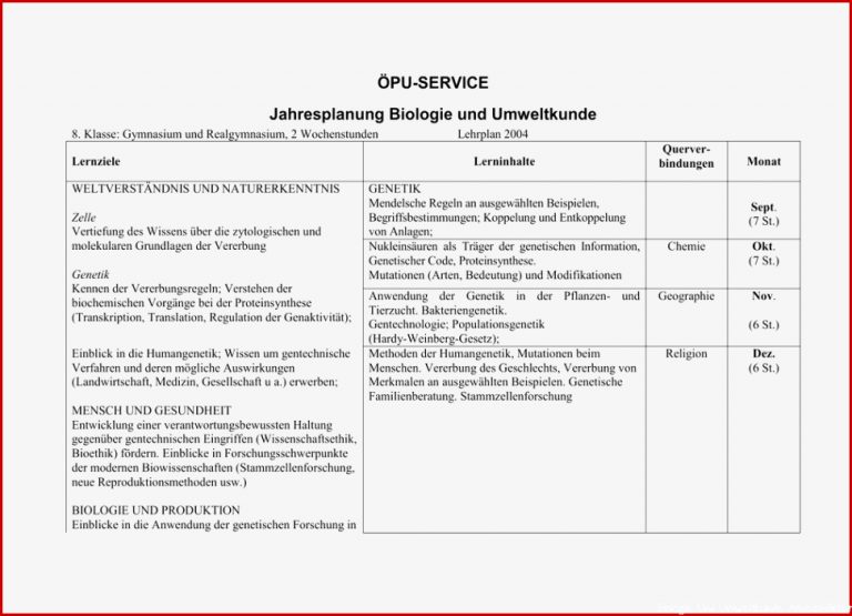 Jahresplanung Biologie Und Umweltkunde