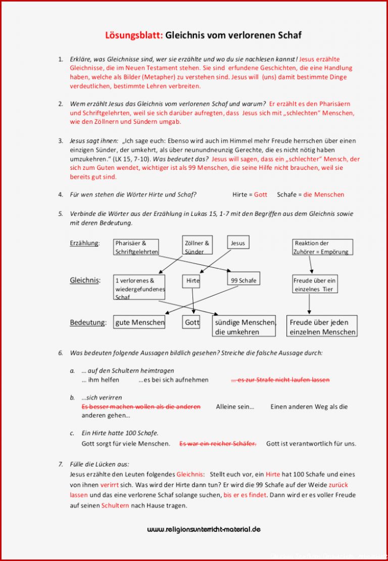 Jesus Gleichnisse Im Religionsunterricht