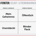 Johari Fenster Kennen Sie Sich Selbst