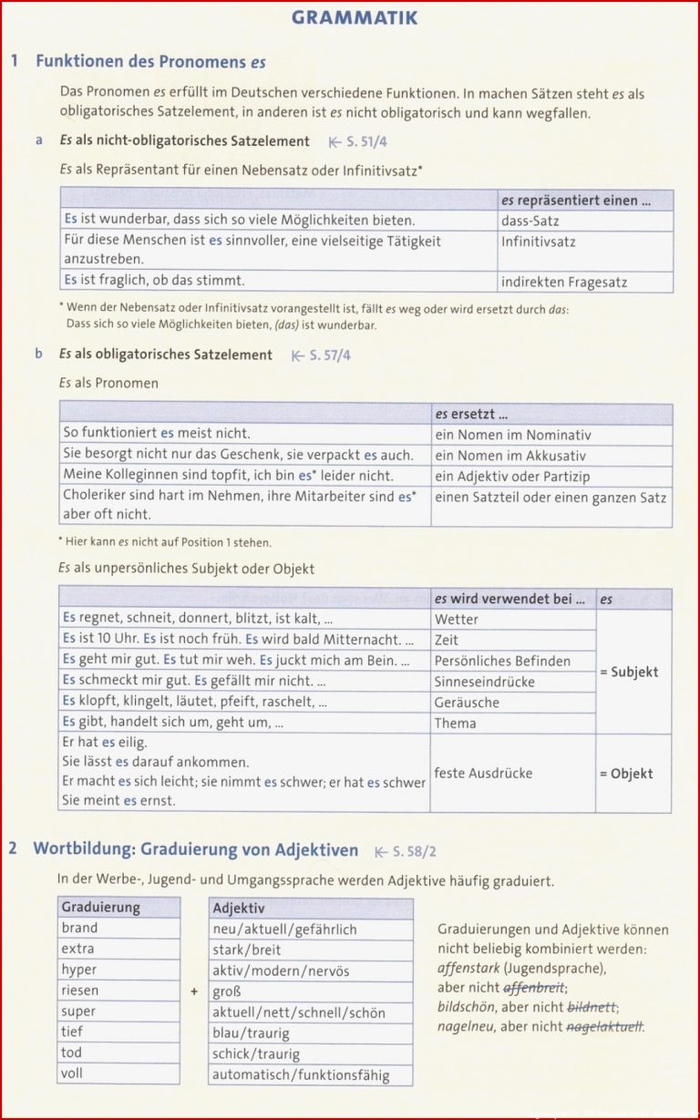 Jugendsprache Deutschunterricht Arbeitsblätter Worksheets