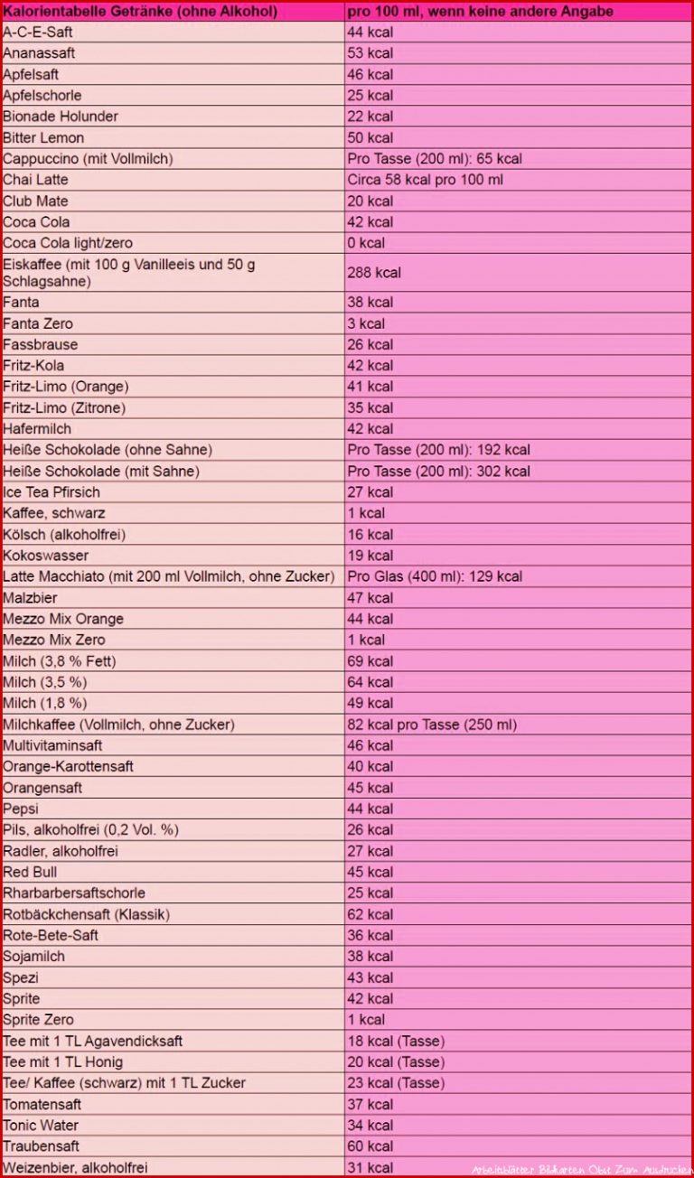 Kalorientabelle Zum Ausdrucken Obst & Gemüse Brot Und