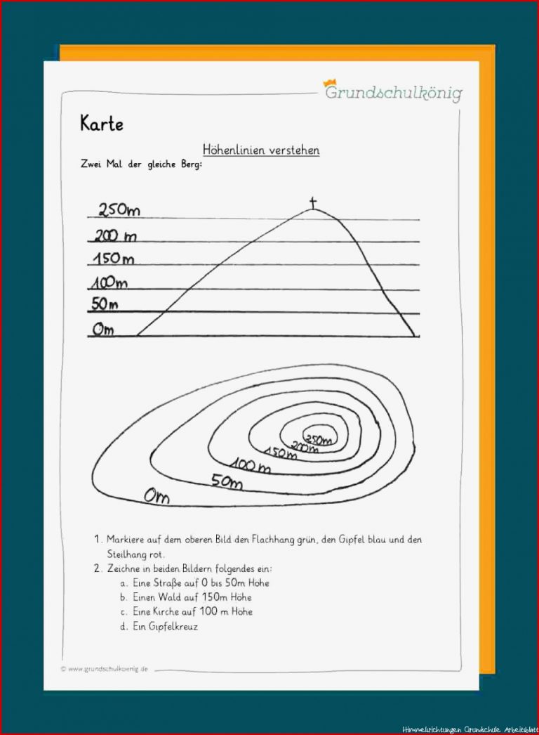 Karte und Kompass