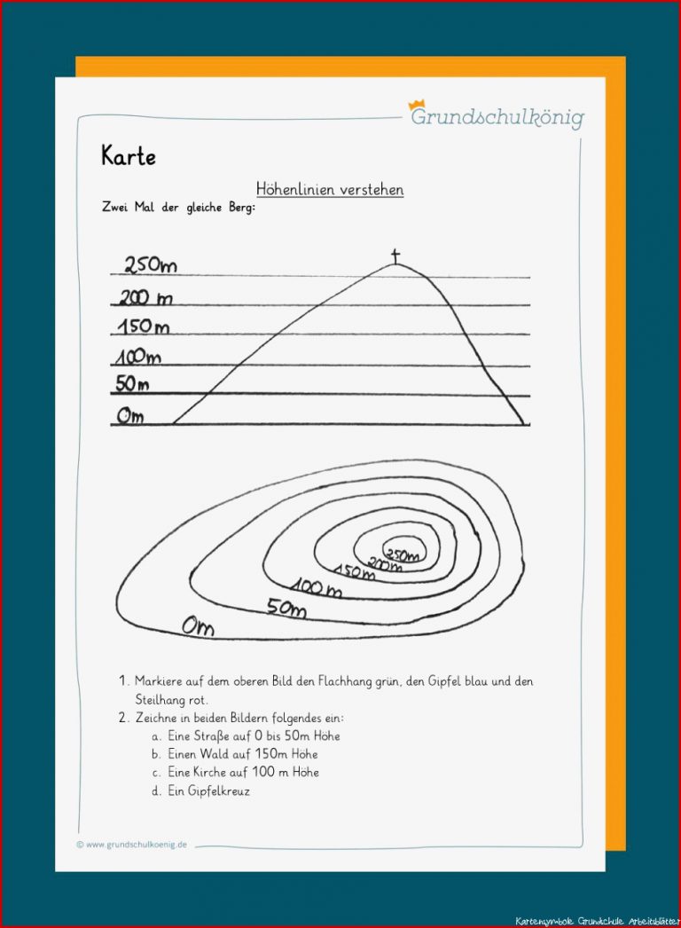 Karte und Kompass