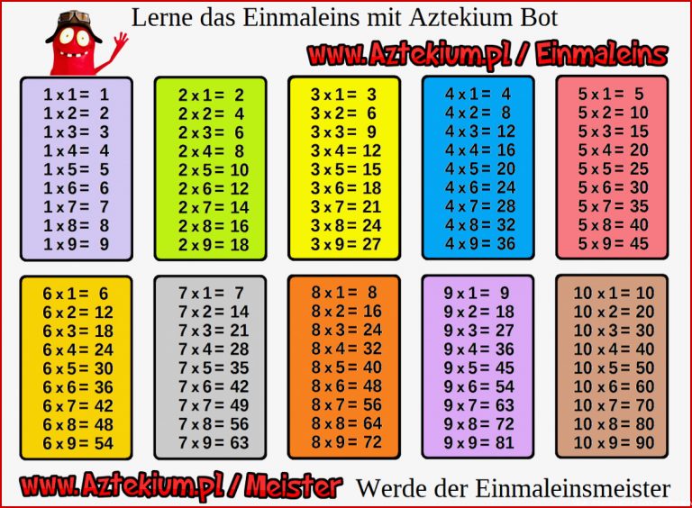 Karteikarten 1x1 Zum Ausdrucken Tudoepreexistente