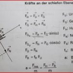 Kennt Sich Vielleicht Jemand Mit Der Schiefen Ebene In