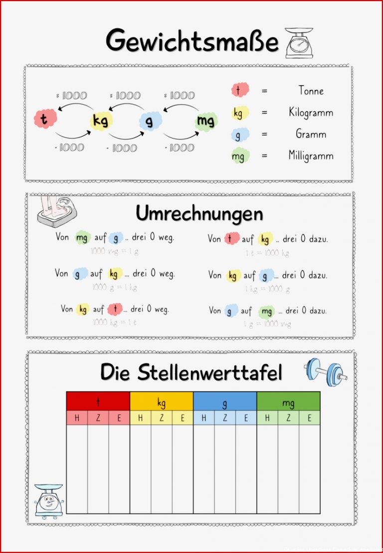 Kilogramm Mathe 3 Klasse Gewichte Arbeitsblätter Kostenlos