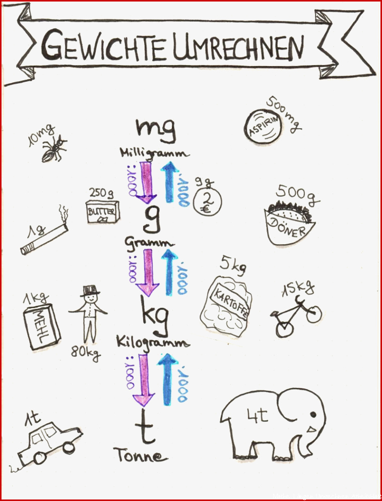Kilogramm Mathe 3 Klasse Gewichte Arbeitsblätter Kostenlos