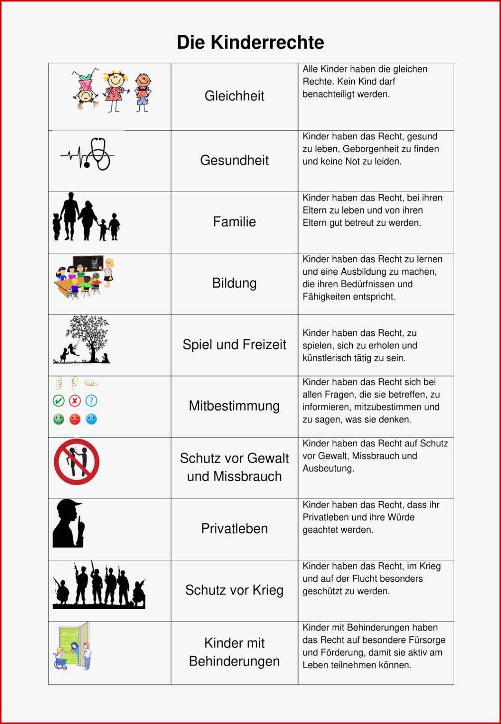 Kinderrechte Tabelle 2 Fach Differenziert