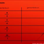 Klasse 7 Mathe Rs Ben Brüche Und Gemischte Zahlen