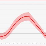 Klima tomuțești Wetter Klimatabelle & Klimadiagramm Für