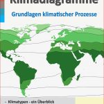 Klimadiagramme Grundlagen Klimatischer Prozesse