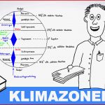 Klimazonen Der Erde Erdkundeunterricht Geographieunterricht