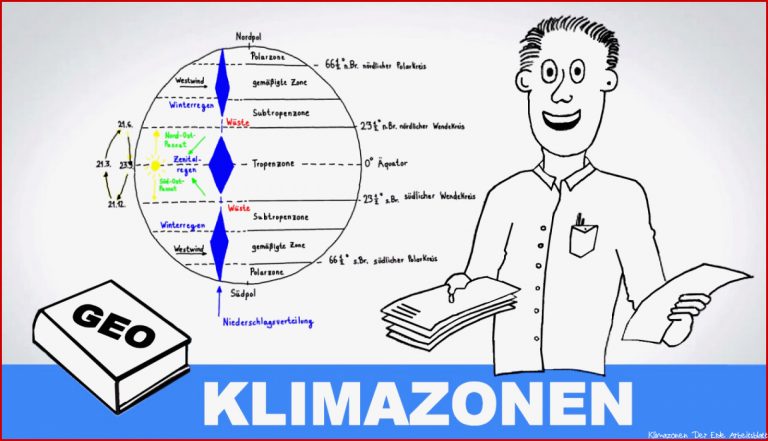 Klimazonen Der Erde Erdkundeunterricht Geographieunterricht