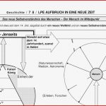 Kloster Geschichte Klasse 7 Mittelalter Arbeitsblätter