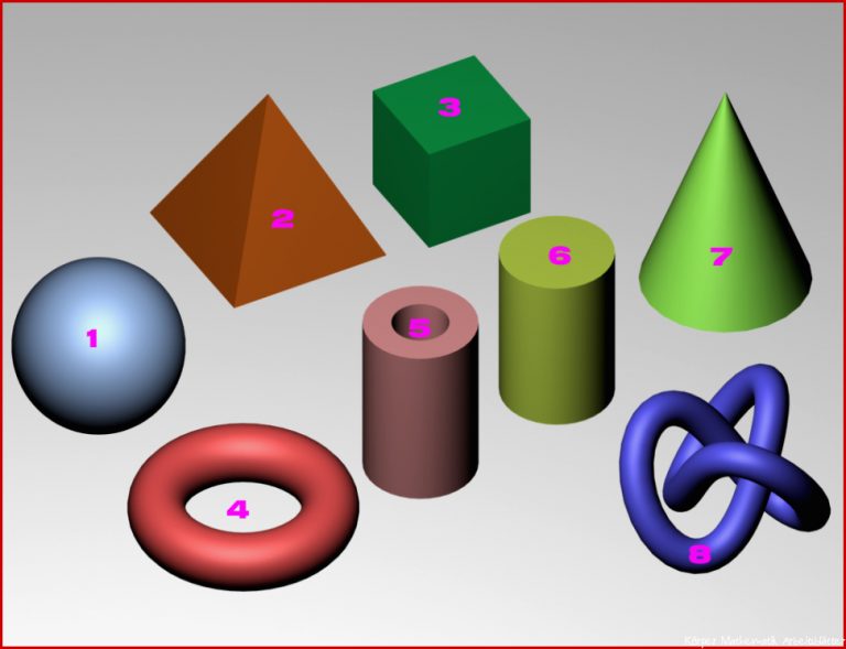 KÃ¶rper (geometrie) â Wikipedia