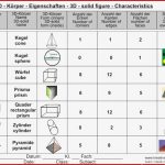 Körperformen solid Figures