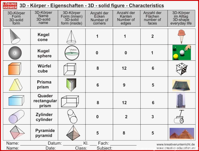 Körperformen Solid figures