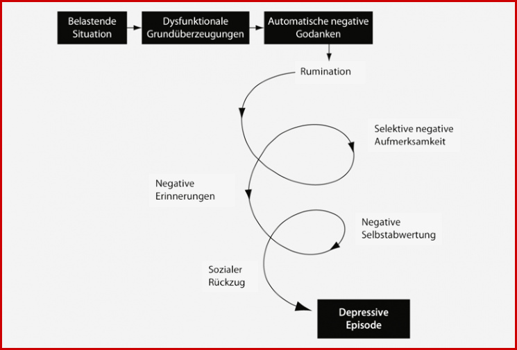 Kognitive Erhaltungstherapie Ket