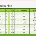 Kommazahlen In Brüche Umwandeln Brüche Mit Stufenzahlen