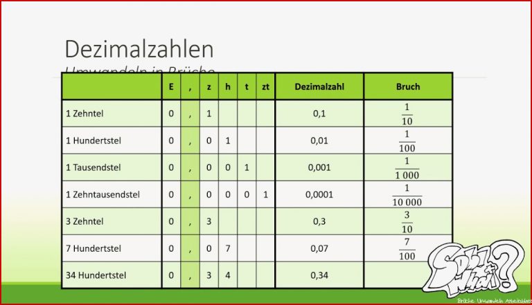 Kommazahlen In Brüche Umwandeln Brüche Mit Stufenzahlen