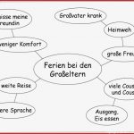 Kommentar Zu Den SchÃ¼ler/innen- ArbeitsblÃ¤ttern Ab 1   2 Hlt